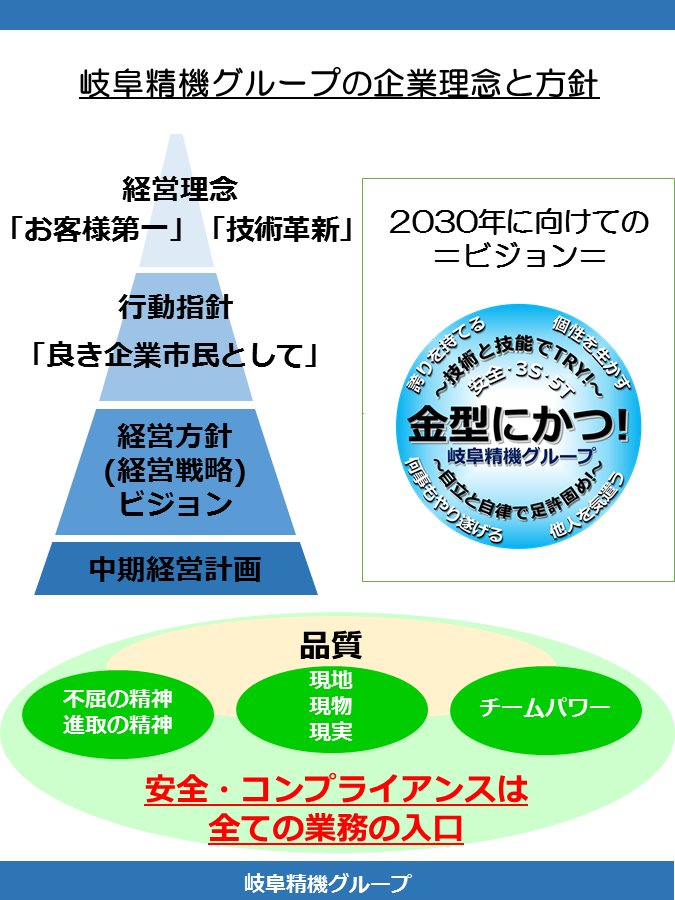 会社情報  金型のリーディングカンパニー:豊田通商グループ 岐阜精機 