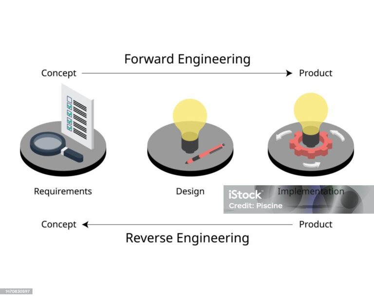 Reverse engineering and forward engineering | モノづくりプランナー : 岐阜精機工業株式会社 ...